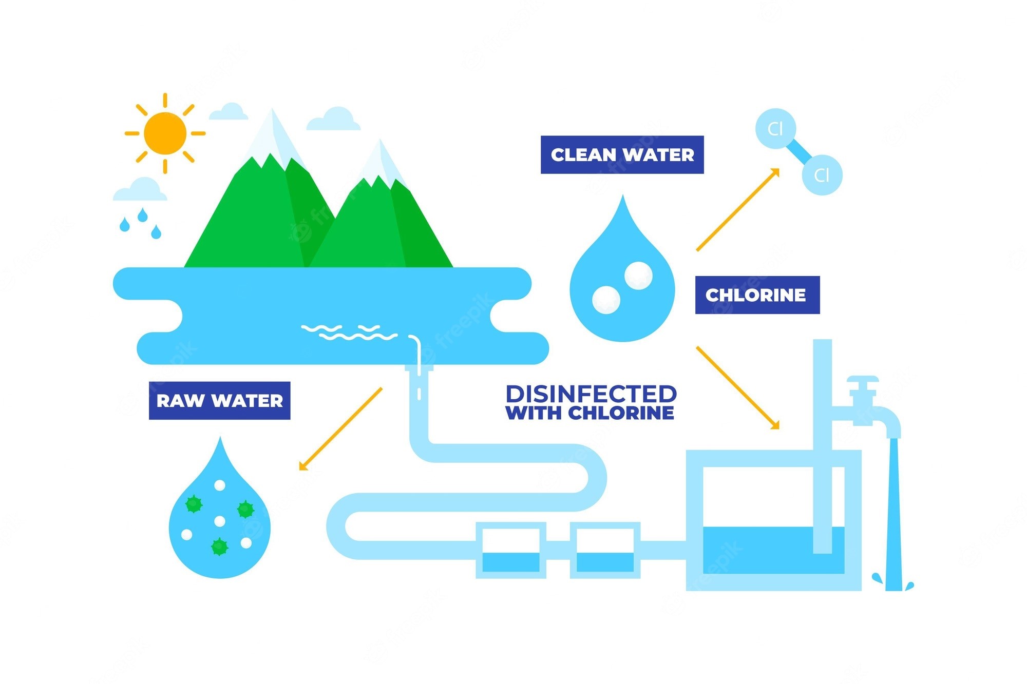 blog-envirowellbiotech